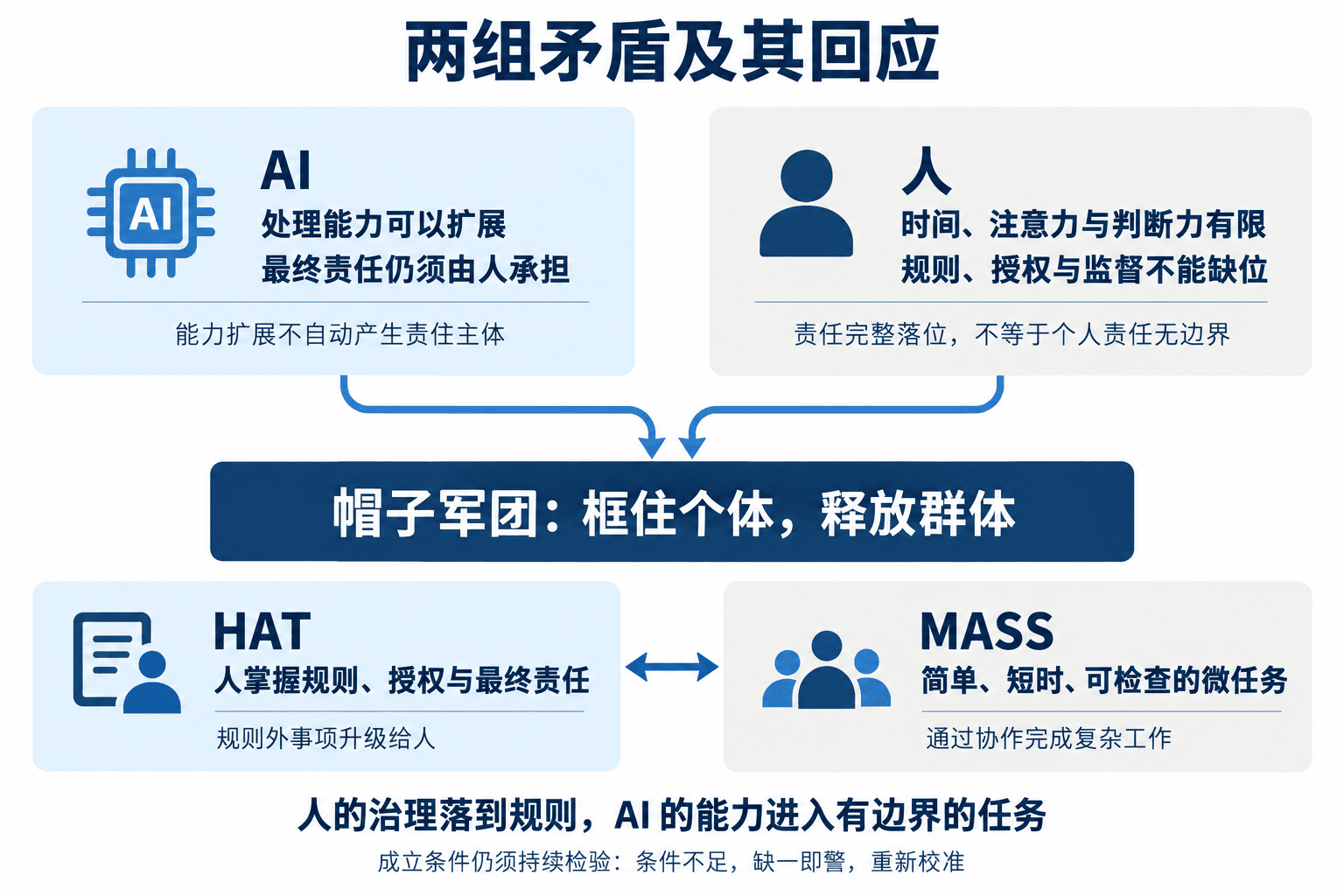 两组矛盾及其回应_原图.png