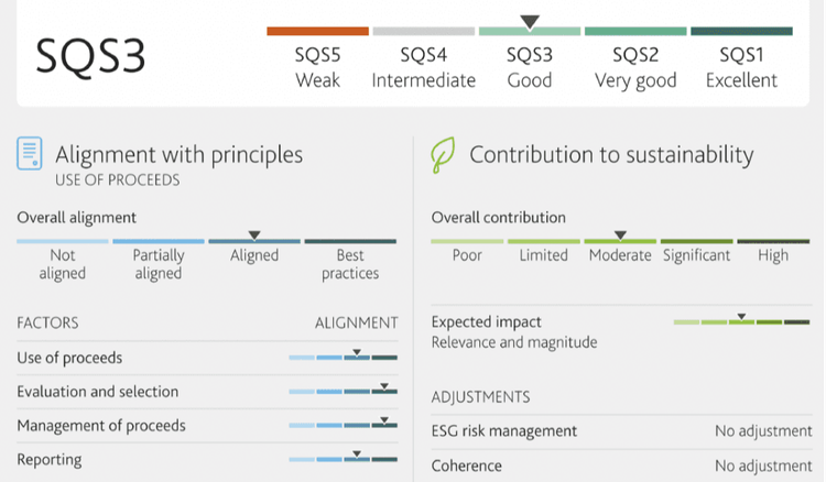MOODY’S Ratings | Second Party Opinion – Social Finance Framework Assigned SQS3 Sustainability Quality Score