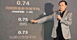HKEJ | Micro Connect sets universal standards to help with investment and financing, releasing two indicators for investors to understand risk and return